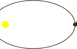 Что такое апоцентр, взаимосвязь апоцентра и перицентра