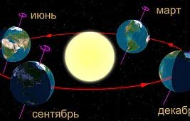 Продолжительность зимнего солнцестояния