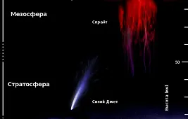 Природное явление эльф