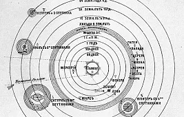 Какой формы Солнечная система