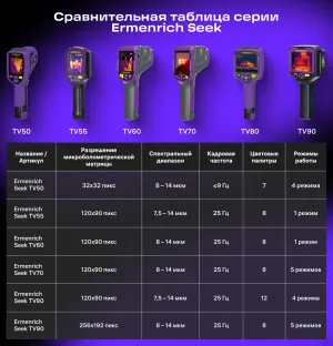 Тепловизор строительный Ermenrich Seek TV50, изображение 9