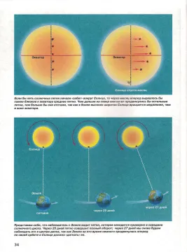 Солнце. Детская энциклопедия Levenhuk, изображение 4