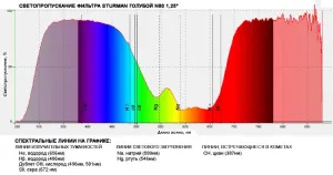 Светофильтр STURMAN голубой №80, 1,25", изображение 3