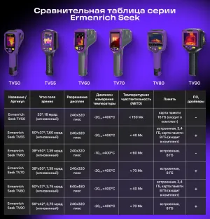 Тепловизор строительный Ermenrich Seek TV50, изображение 10